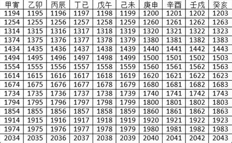 天干地支 2023|2023年月份天干地支对照表 2023年天干地支日历表